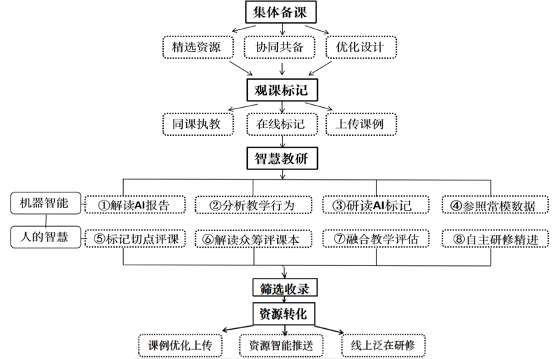课程资源开发与利用要坚持学生发展为本
