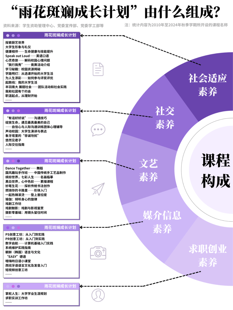 课程资源开发与利用的“五把金钥匙”：破解劳动教育落地难题