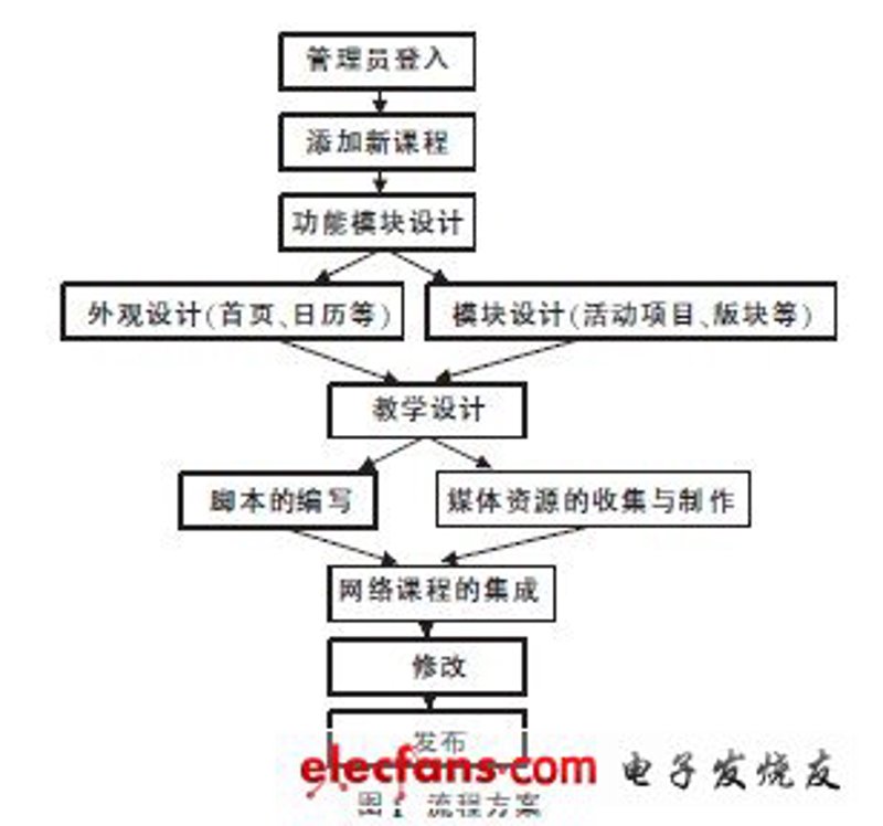技术课程设计
